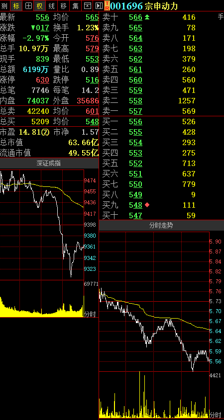 宗申动力股吧，聚焦产业价值，探寻投资机会