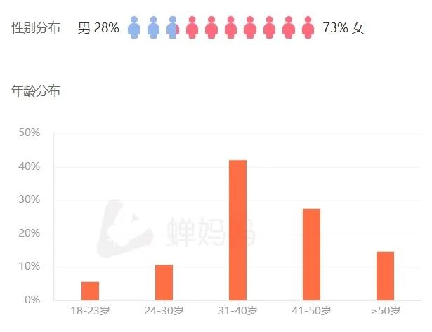 蝉妈妈数据真实性的深度探究与解析