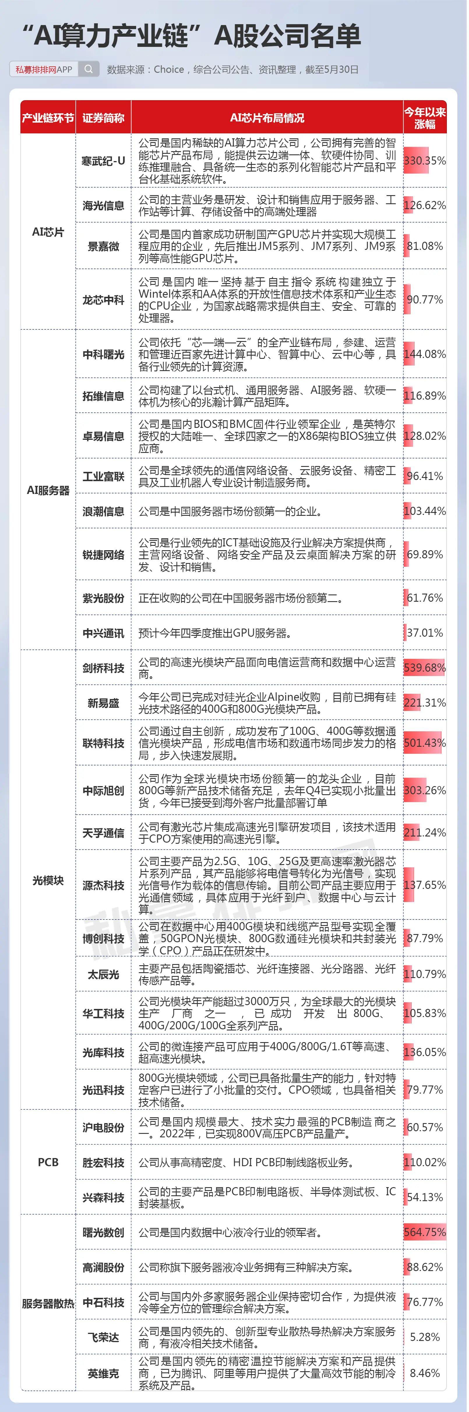 东方财富千股解析及市场洞察深度解读