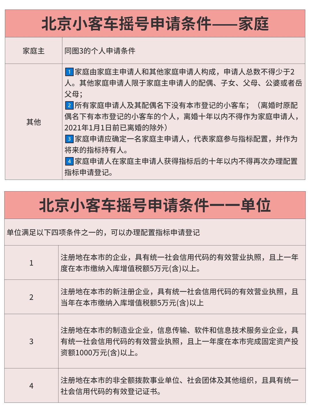 北京小客车指标摇号查询官网指南