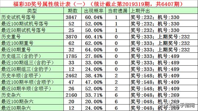 揭秘3D开机号与试机号，彩票新姿势攻略