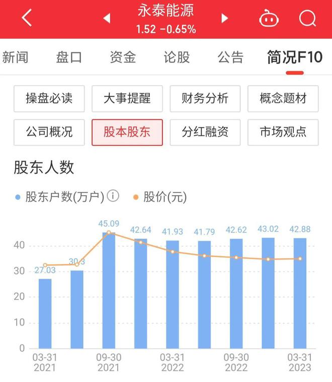 永泰能源股吧，探索新纪元能源潜力，聚焦永泰能源股发展。