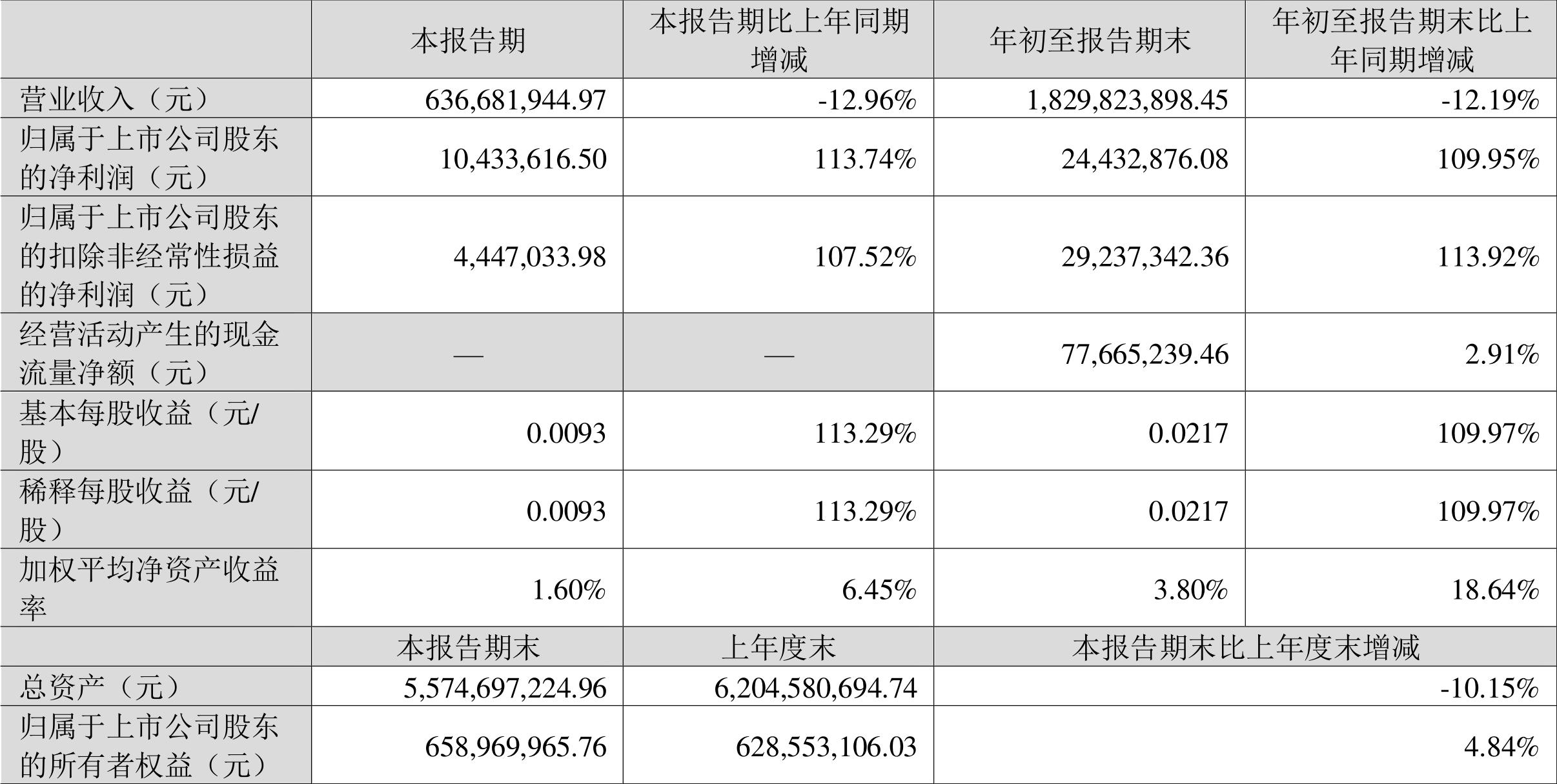 春兴精工，精密制造领域的翘楚