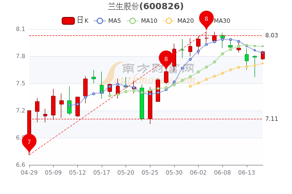 兰生股份股吧投资热点与市场动态深度解析