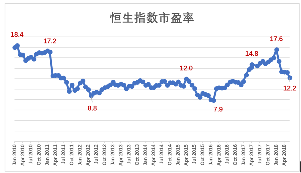 揭秘恒生指数，投资风向标领航者的秘密武器