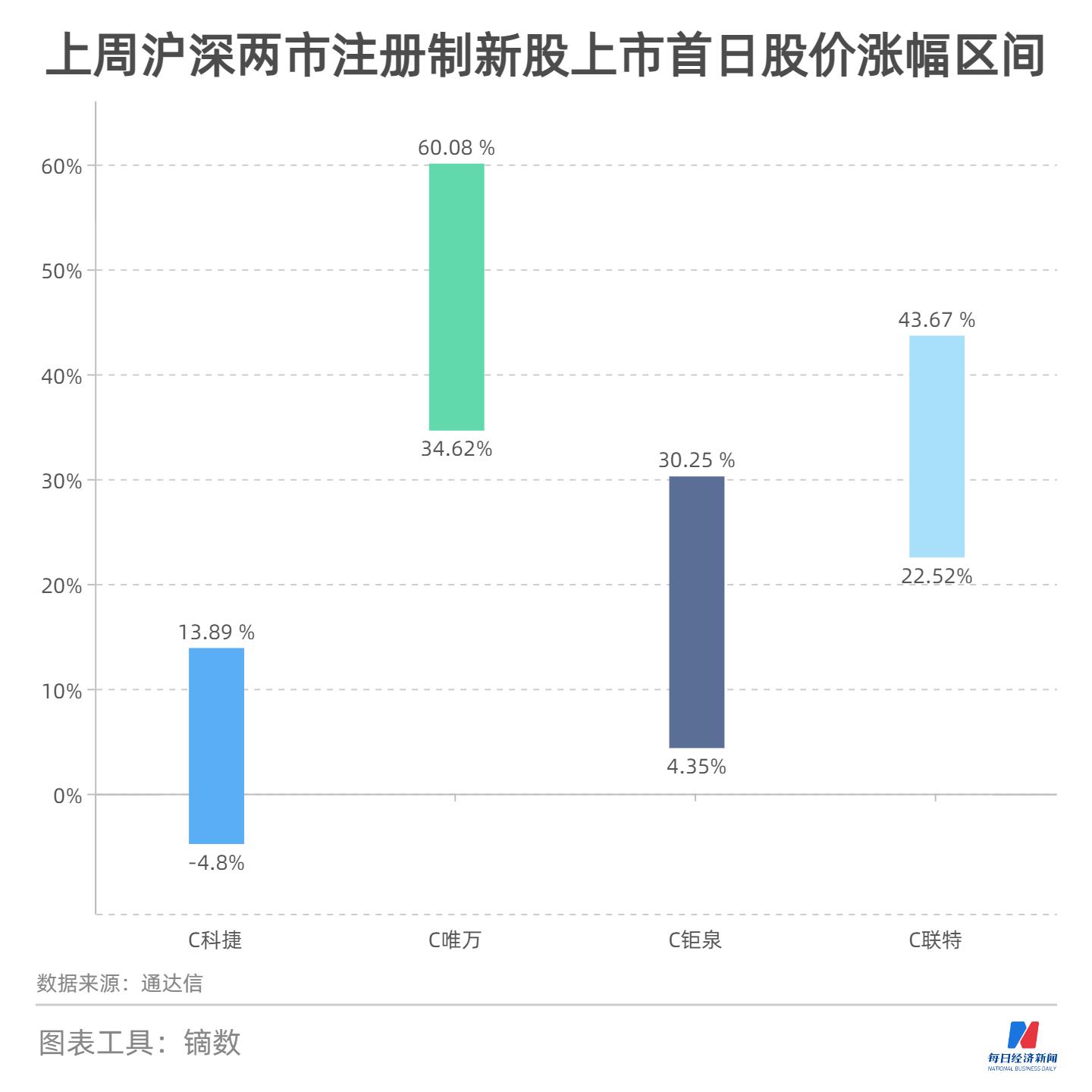 万润科技股票行情深度解析与展望